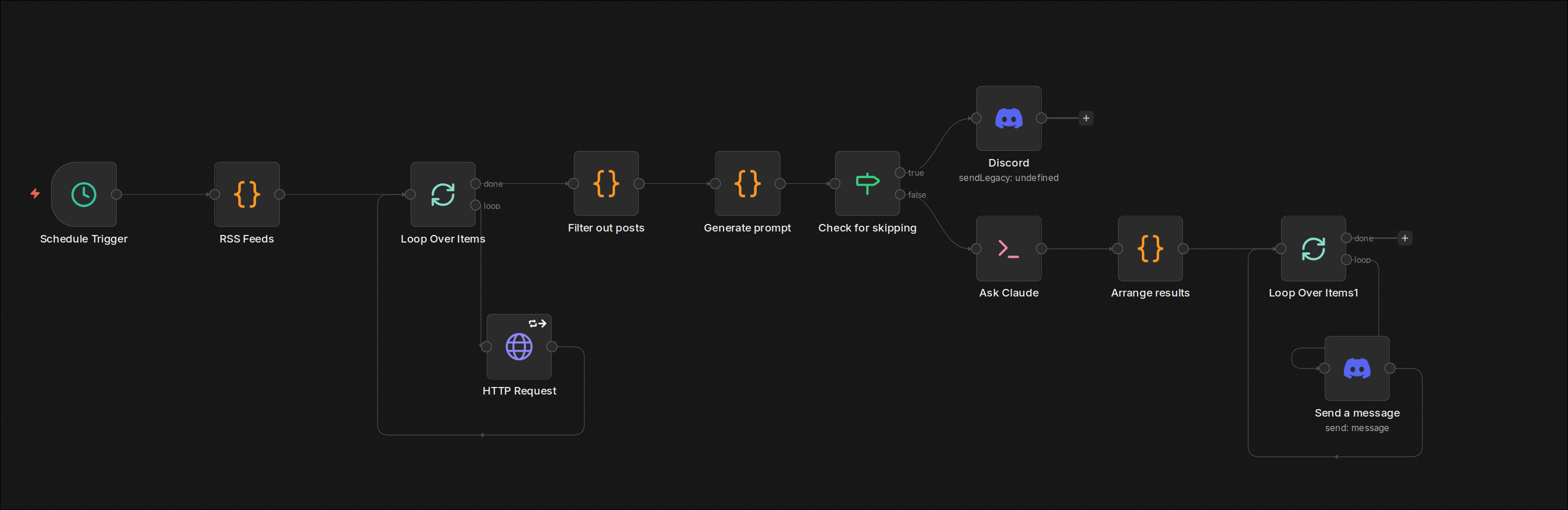 n8n 예제 workflow. 특정 시간마다 RSS 피드를 조회해서 AI가 요약한다