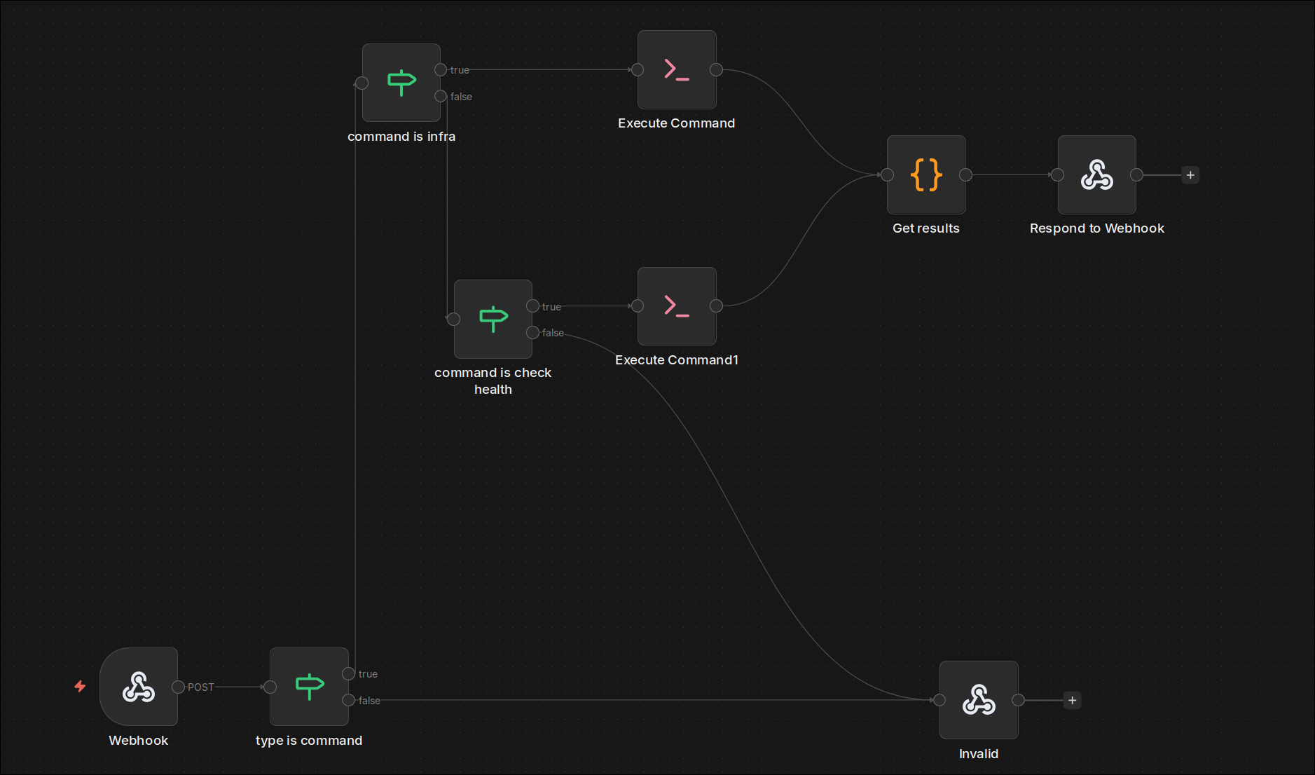 디스코드 봇의 webhook 요청을 처리하는 n8n workflow 예제