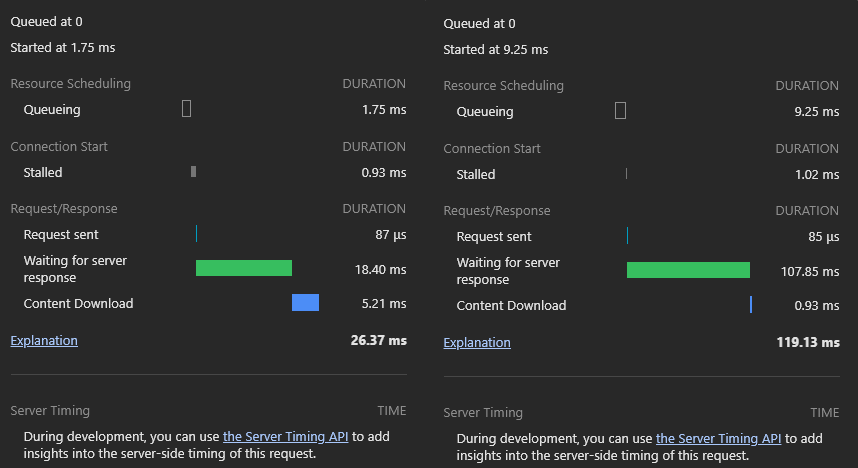 서버 응답 시간 비교, 현재 18.40ms, 기존 107.85ms