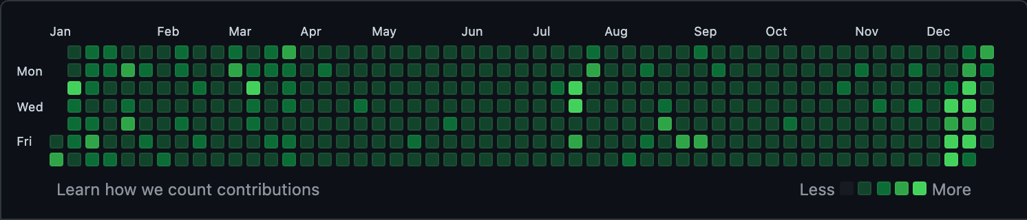 2021 Github 잔디