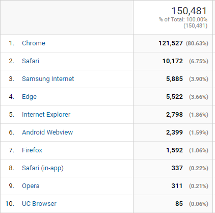 2020 브라우저 통계